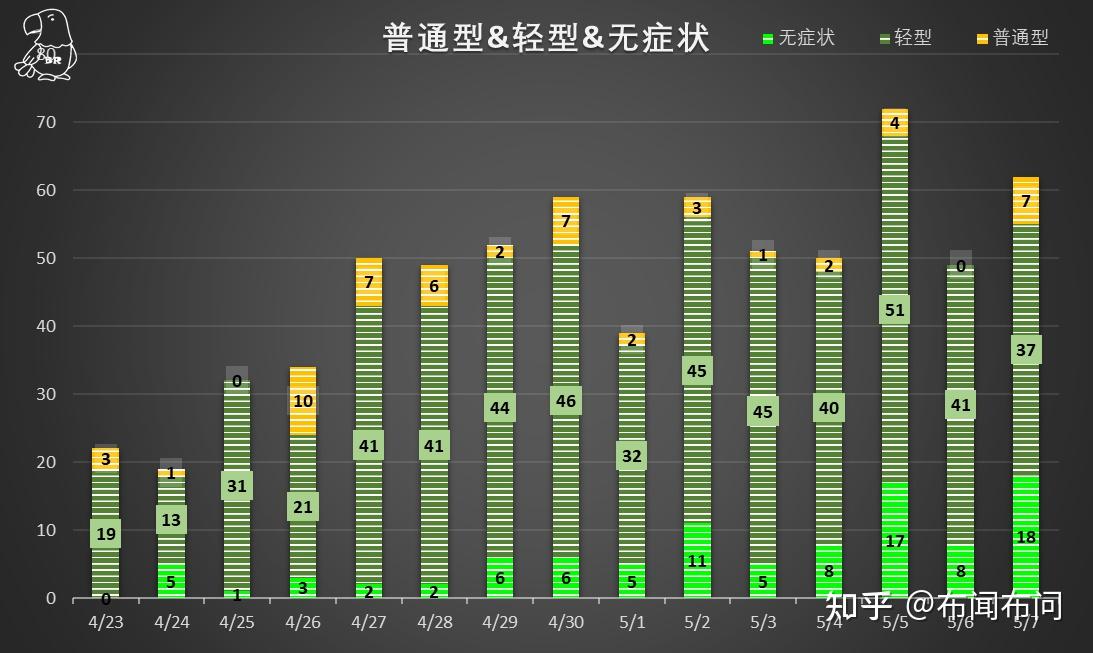 北京新增本土感染者7例.北京新增本土确诊-第2张图片