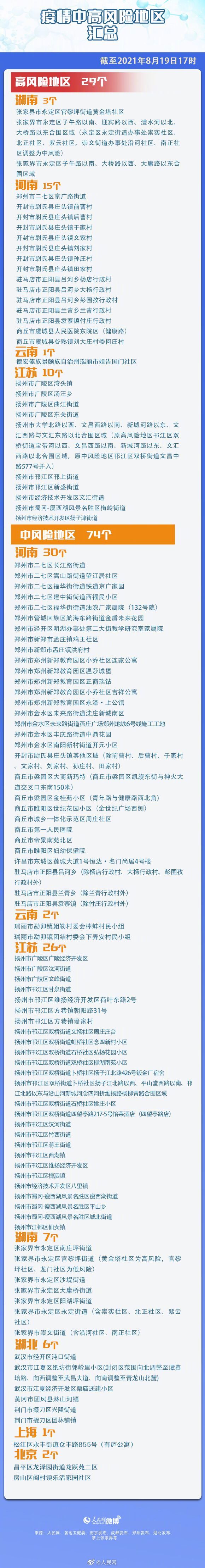 上海近来有四个中风险地区,上海现有几个列为中风险地区