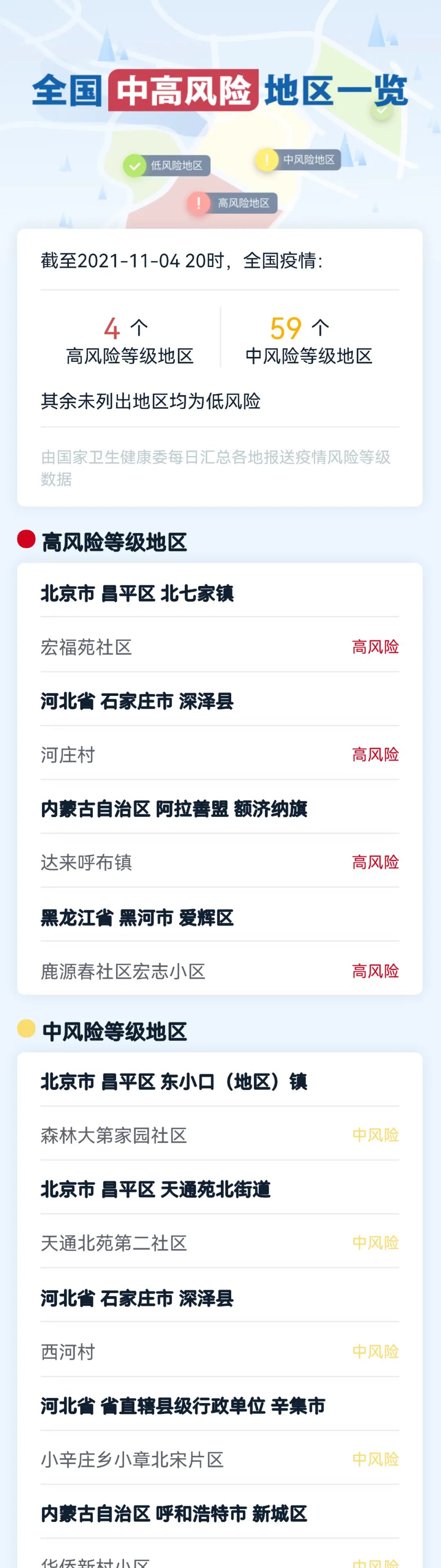 上海近来有四个中风险地区,上海现有几个列为中风险地区-第2张图片