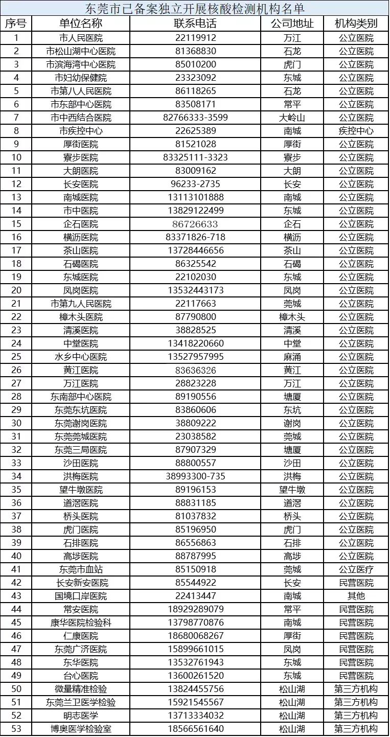【31省份新增本土确诊39例浙江16例/浙江新增本土1例是哪里的】