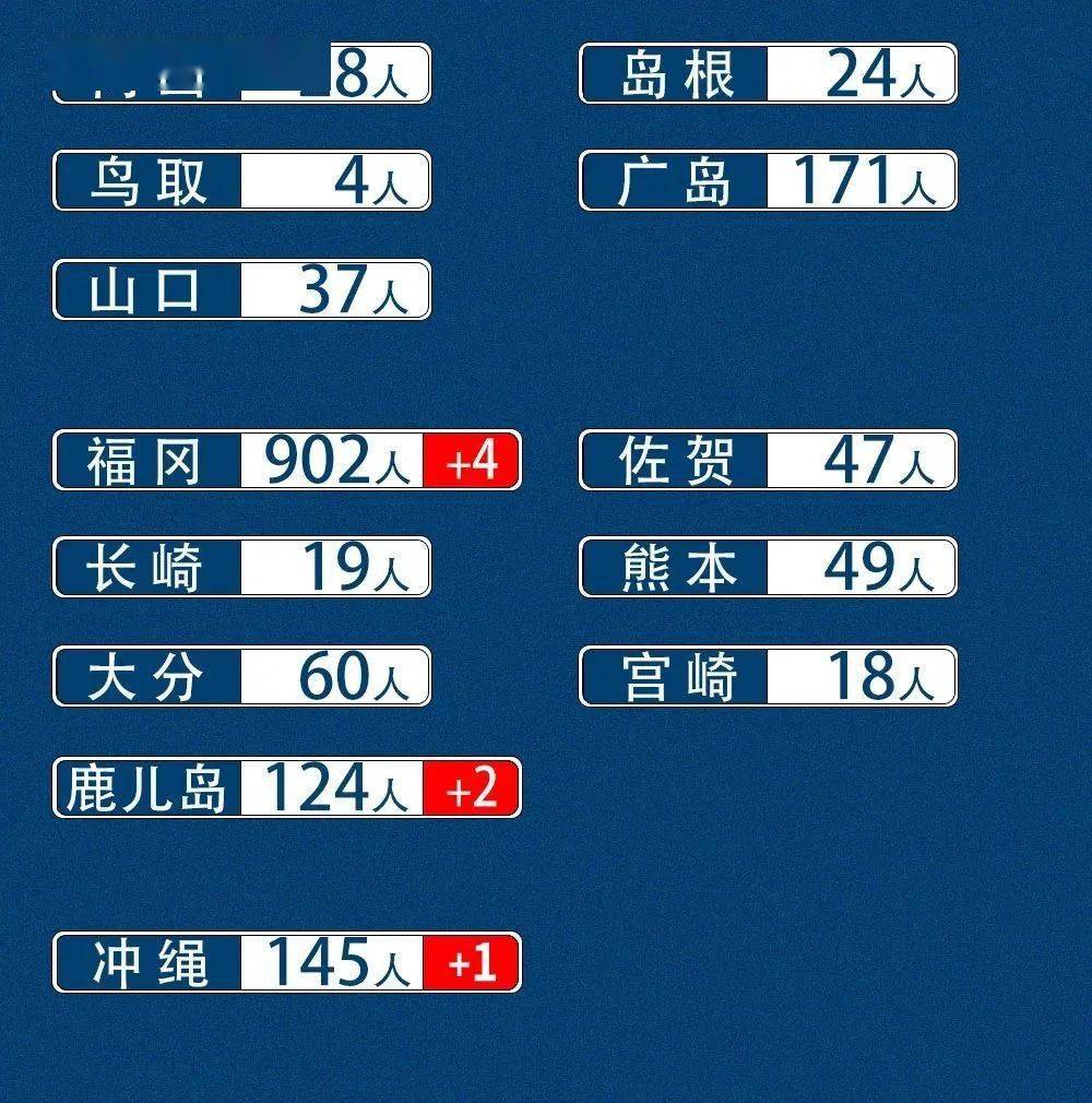 【广西新增本土13例/广西新增7例详情】-第2张图片