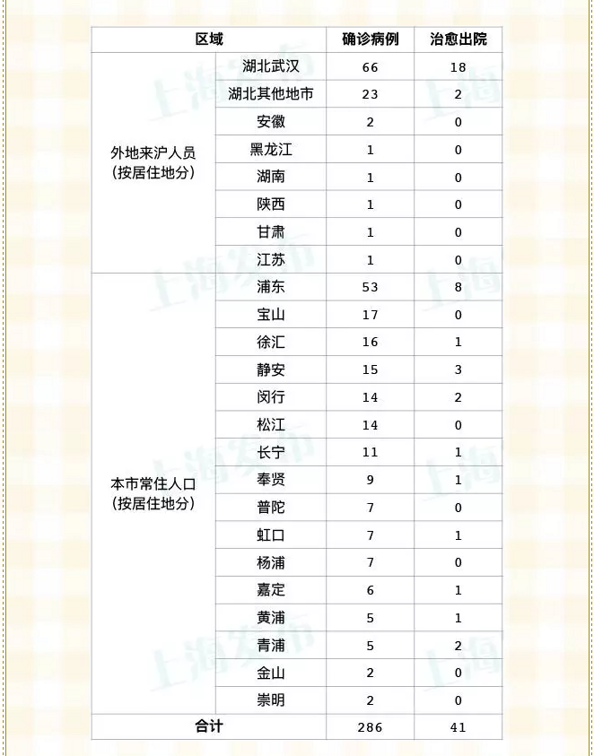 安徽确诊增至5例,安徽确诊病例分布-第1张图片