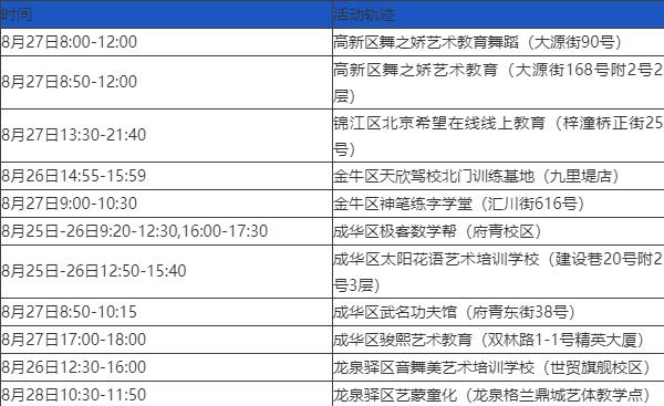 四川新增省内感染者1312例.四川新增12例活动轨迹-第1张图片