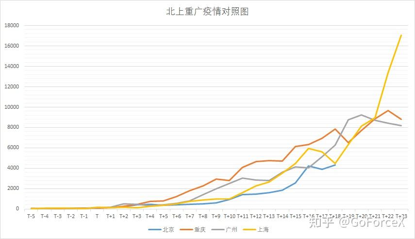 广州新增29例本土感染者,广州新增本土1例活动轨迹