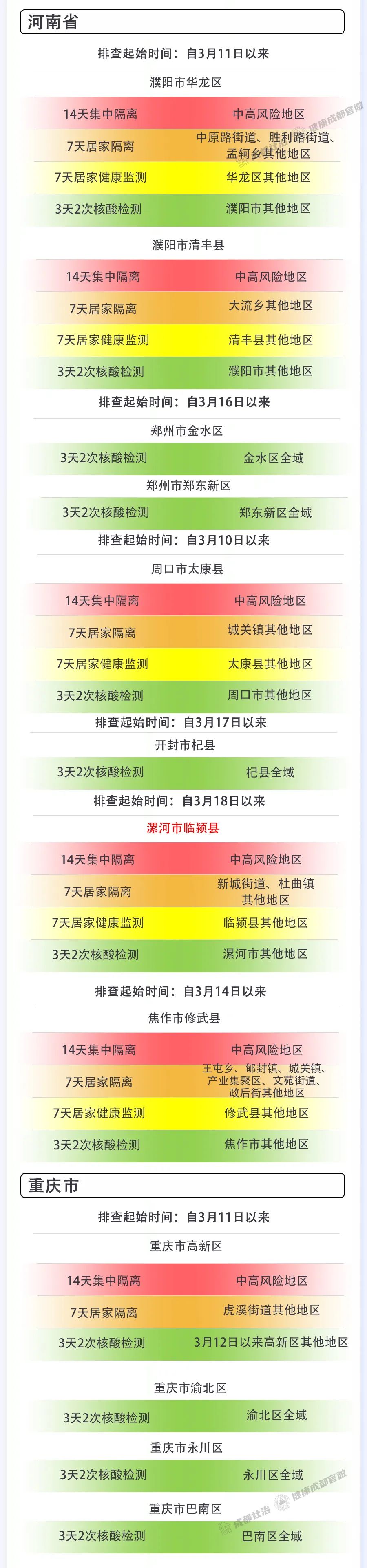 【成都市最新疫情情况/成都市最新疫情情况最新消息】-第2张图片