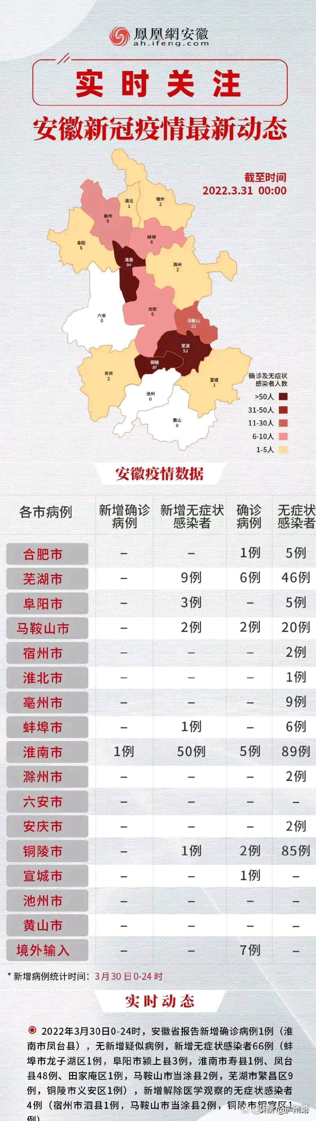 31个省新增46例确诊病例〃31个省新增46例确诊病例是哪里的-第2张图片