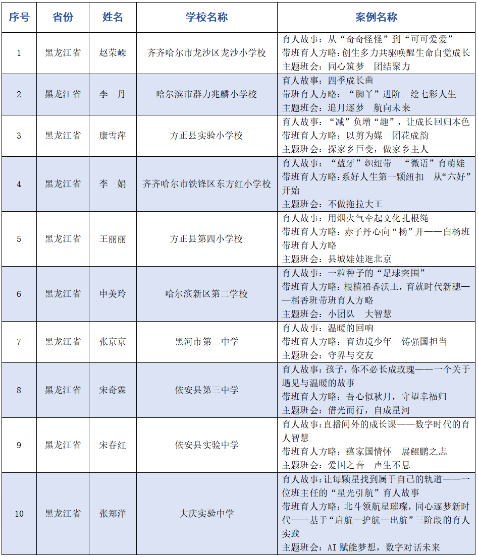 黑龙江新增本土确诊11例.黑龙 江新增本土确诊11例-第1张图片