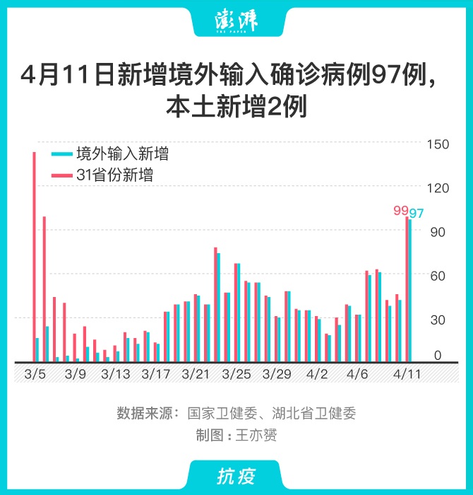 黑龙江新增本土确诊11例.黑龙 江新增本土确诊11例-第2张图片