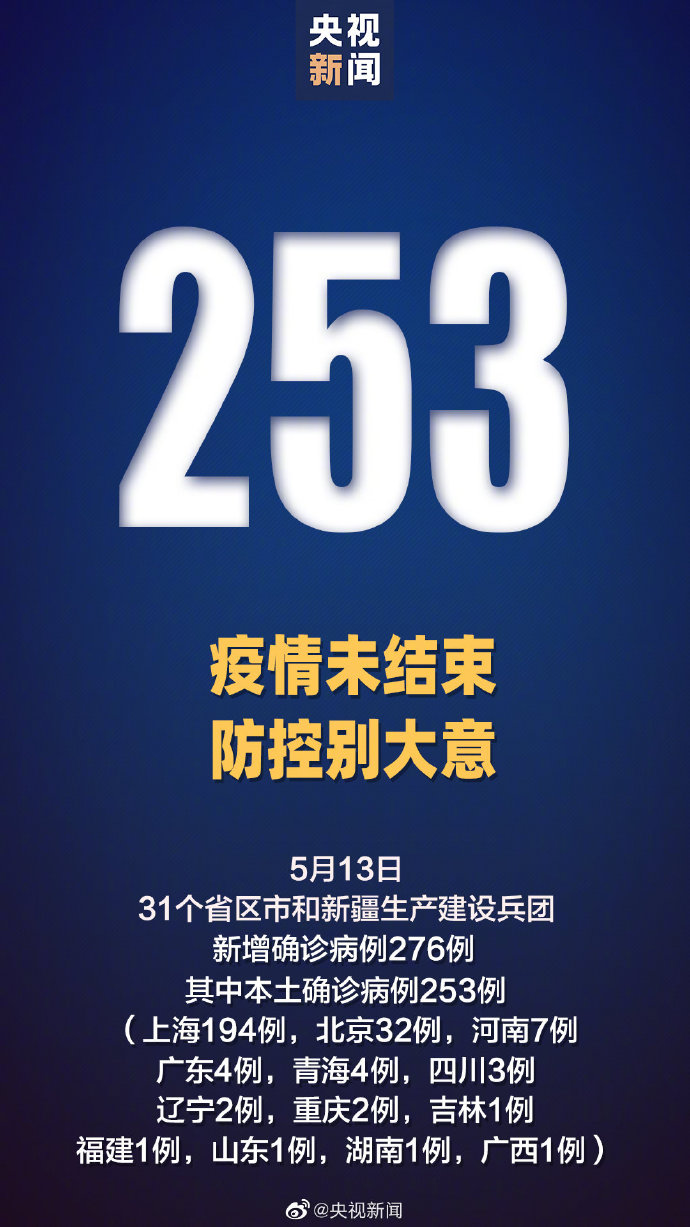 「31省新增本土59例」〃31省新增本土21例-第2张图片