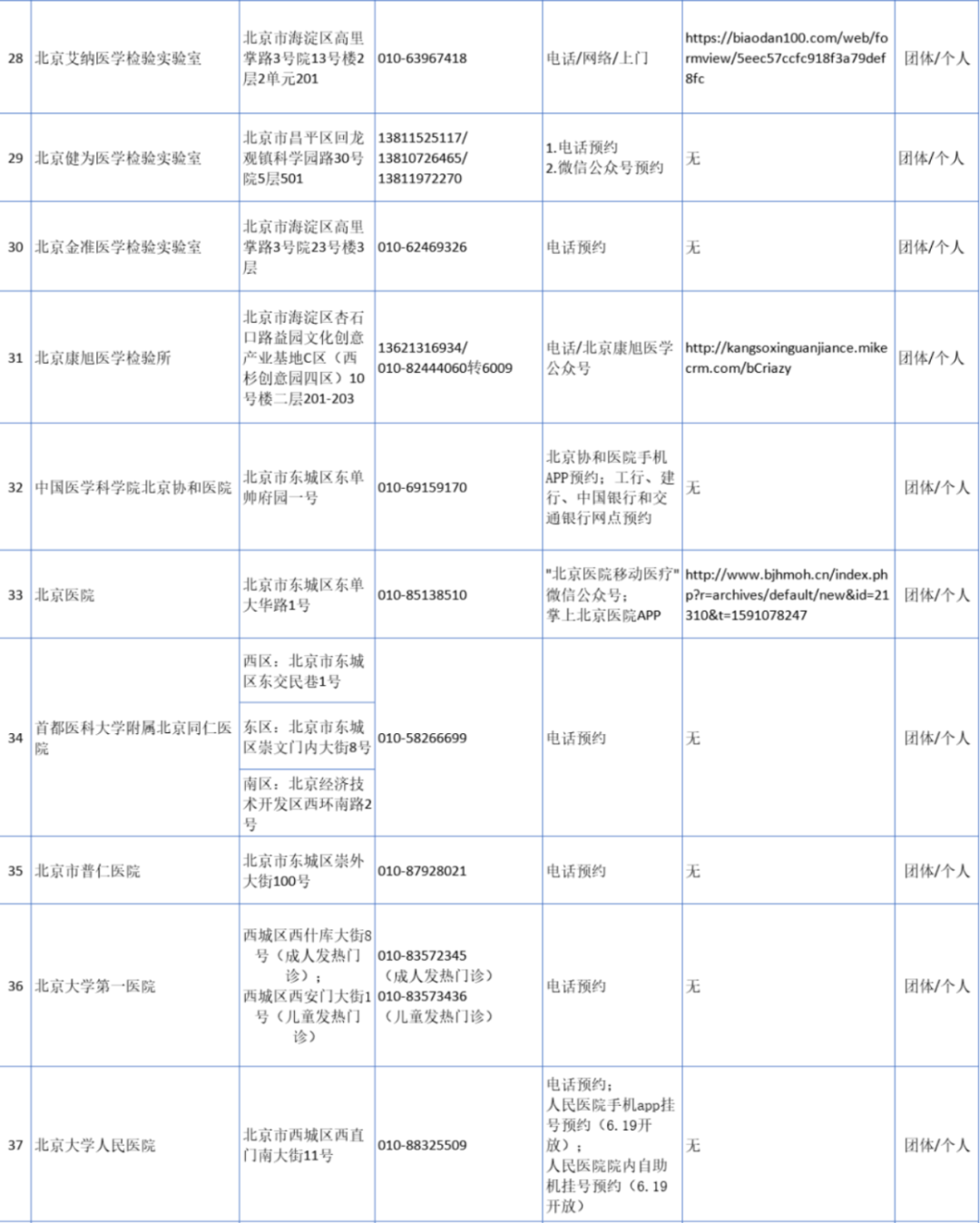 “以后不用做核酸了吗” 是否不用核酸检测了？
