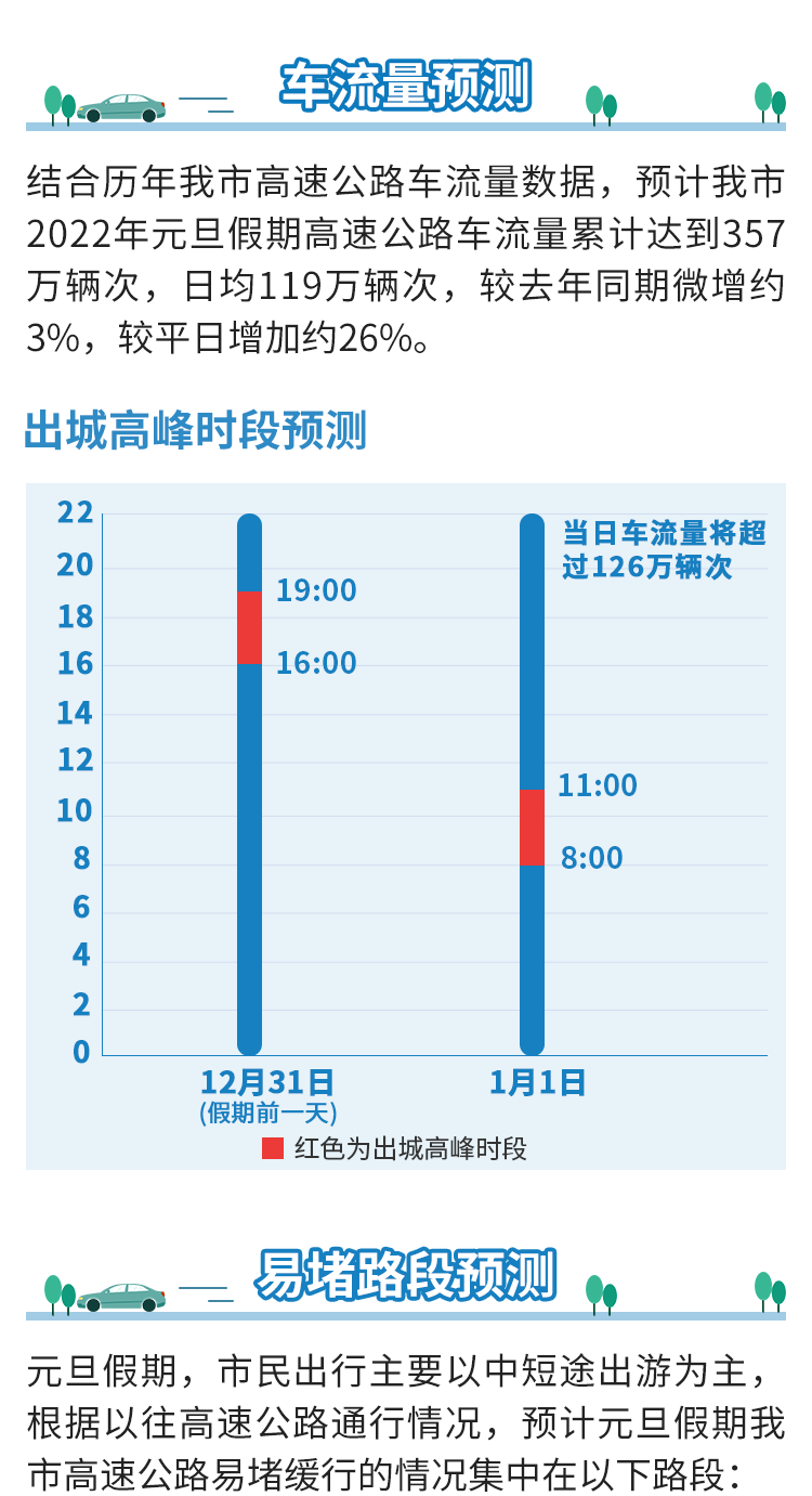 “元旦高速免费时间2022最新通知” 元旦高速免费通行几天？-第3张图片