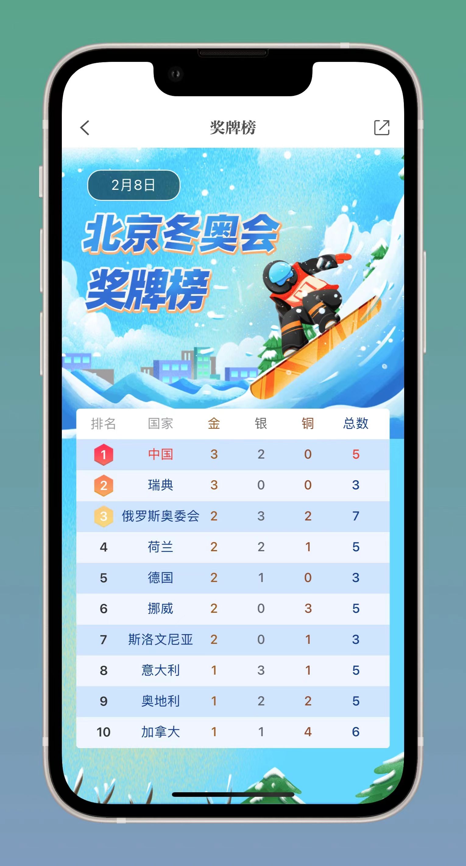 【北京冬奥闭幕/北京冬奥奖牌】-第3张图片