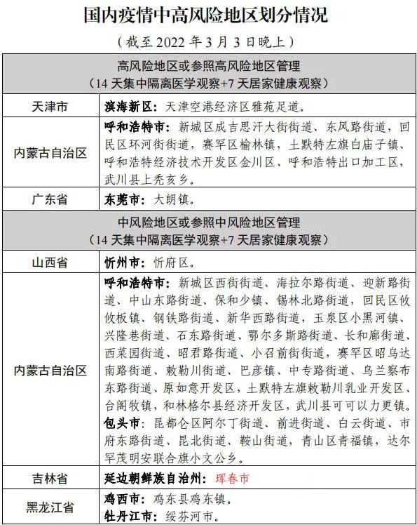 【天津市最新疫情通报/天津市最新疫情防控信息】
