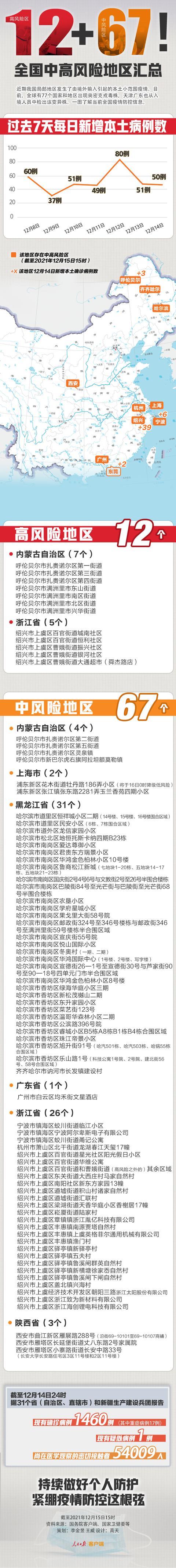 【浙江疫情的最新情况/浙江疫情最新情况图 最新消息】