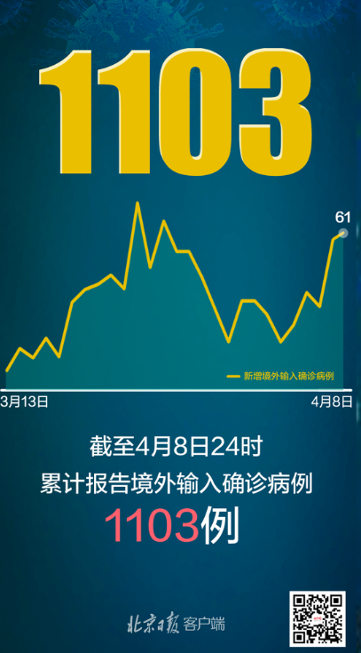 “31省份新增本土确诊71例” 31省份新增本土确诊71例分布多省？-第3张图片