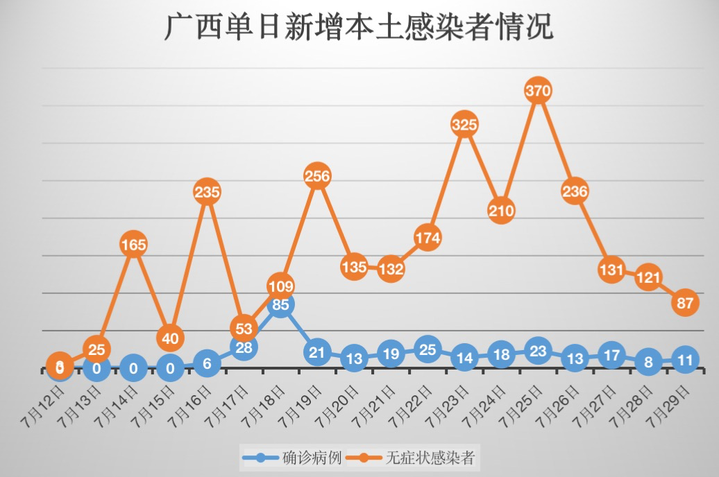 “31省份新增本土确诊71例” 31省份新增本土确诊71例分布多省？