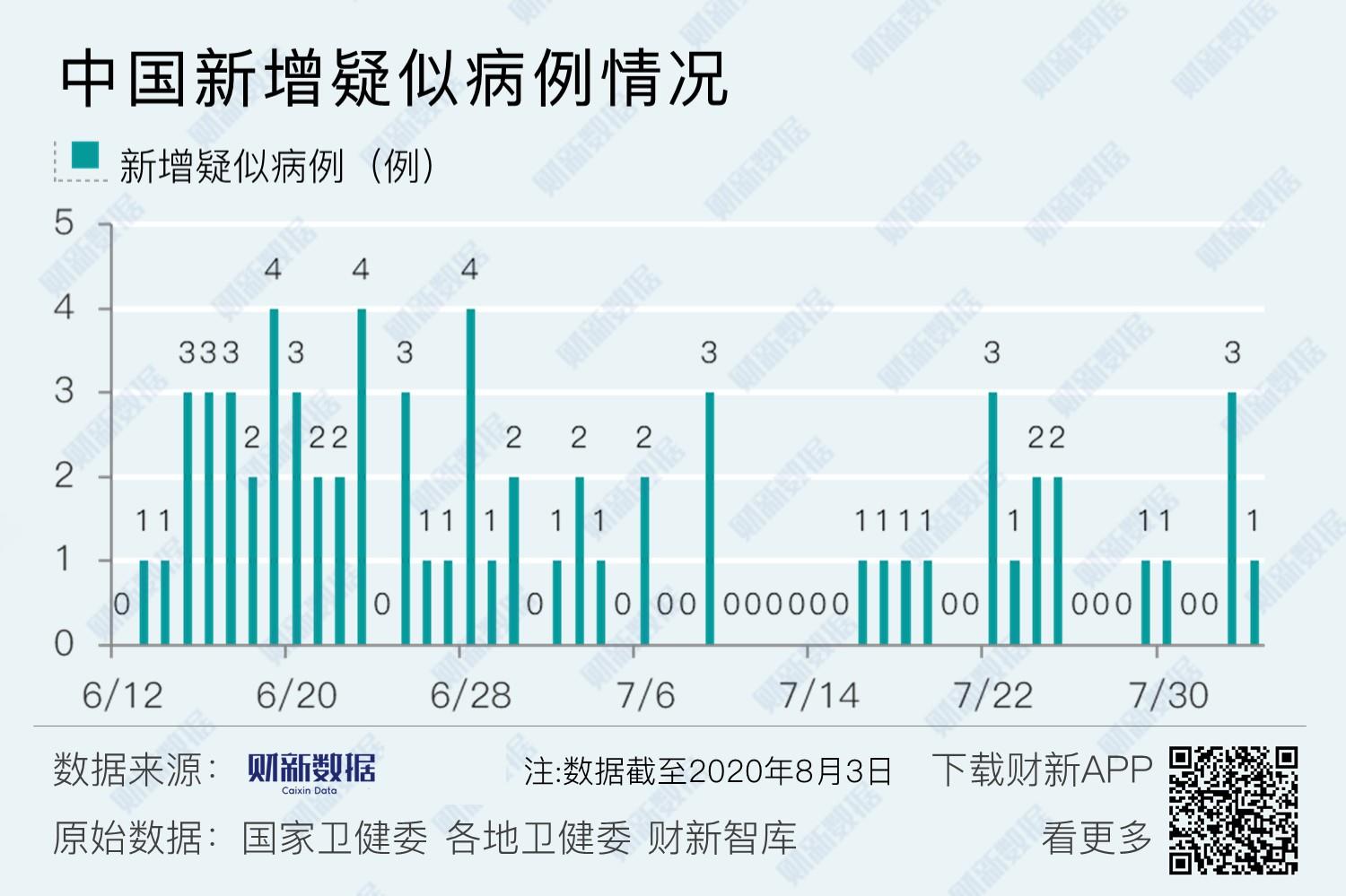 【黑龙江增28例本土/黑龙江增加1例疑似】-第2张图片