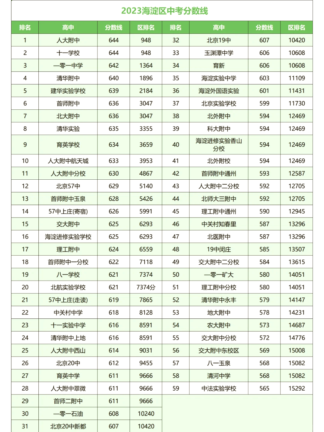 北京现有高中风险区728个-北京有几个高中风险地区