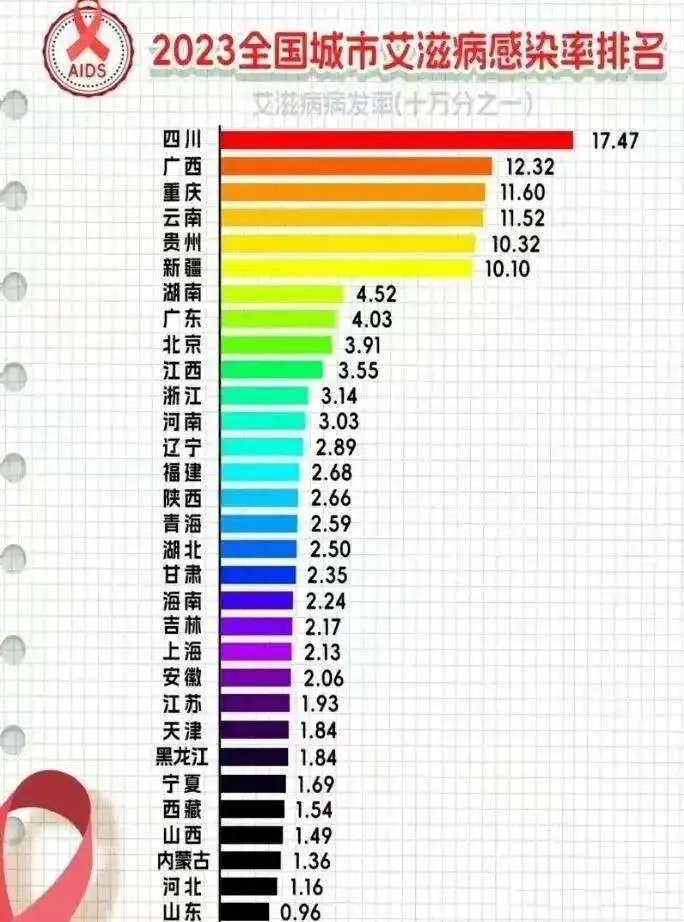 “本轮疫情感染者超900人” 本轮疫情确诊人数？