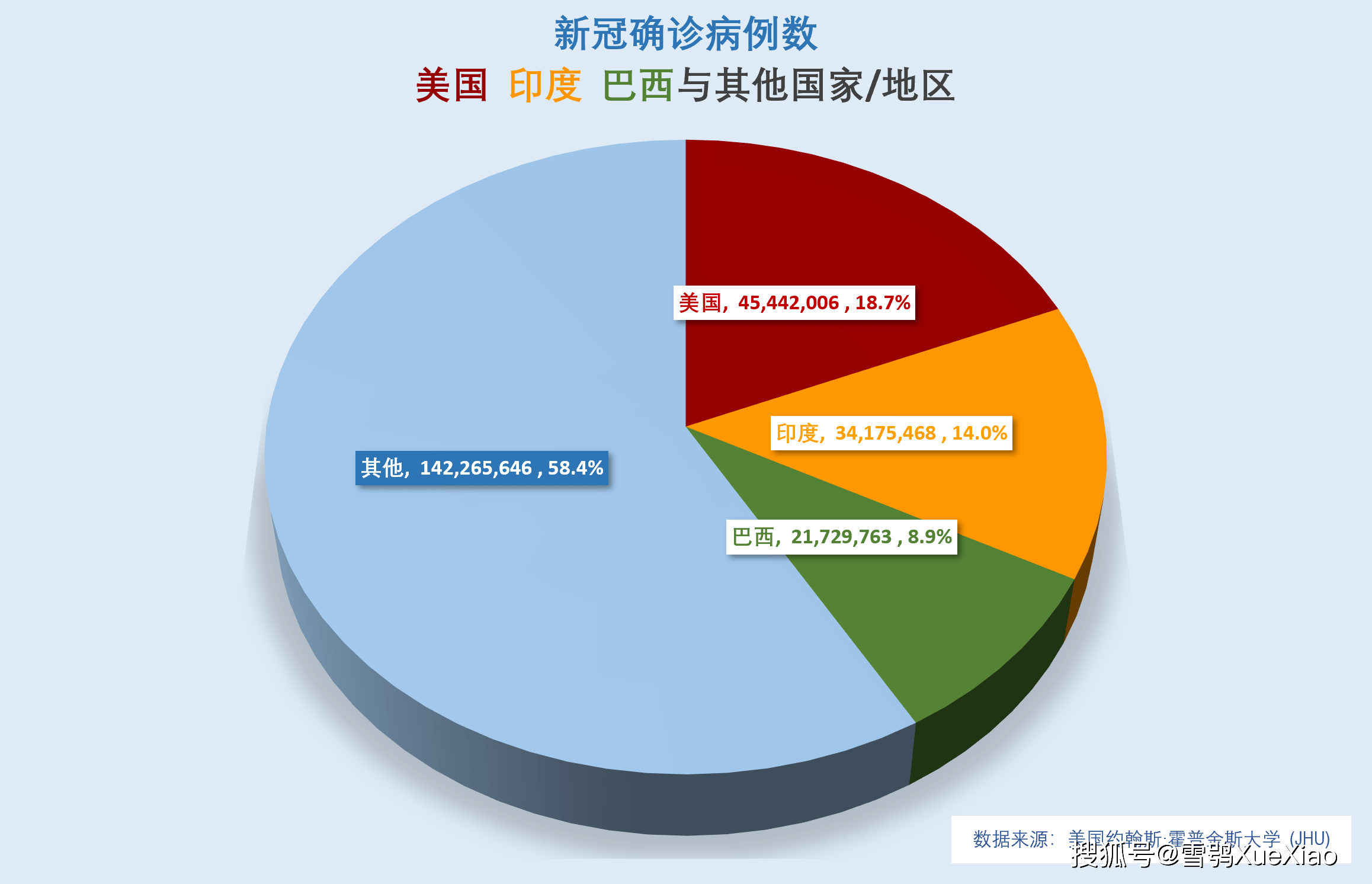 “本轮疫情感染者超900人” 本轮疫情确诊人数？-第3张图片
