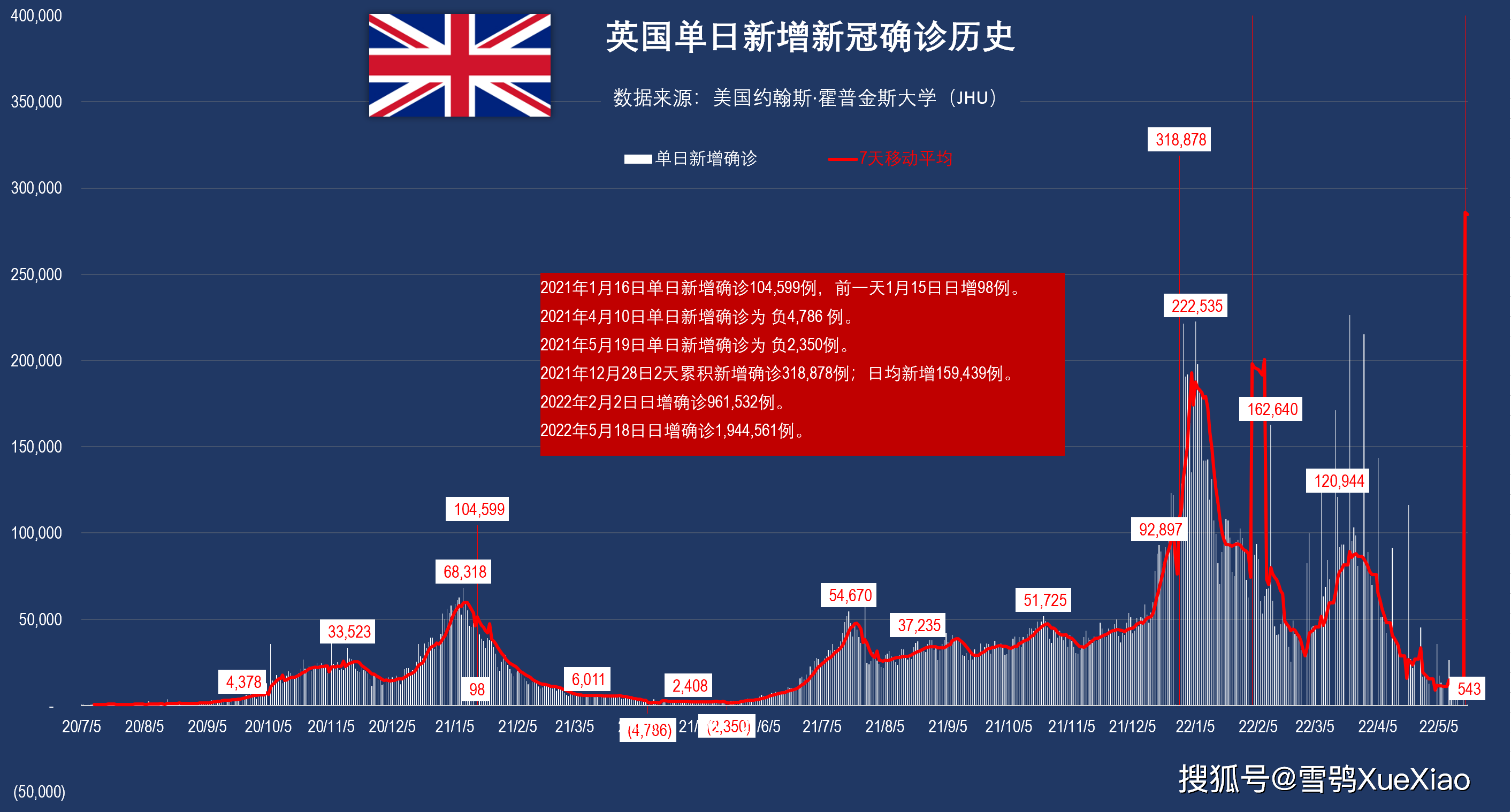 “本轮疫情感染者超900人	” 本轮疫情确诊人数？-第2张图片