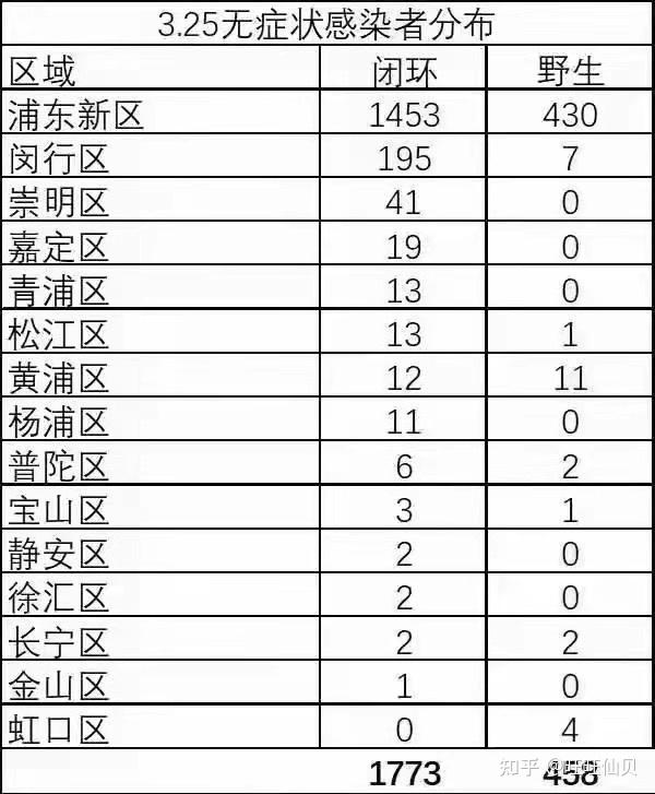 上海新增2例本土无症状︰(上海新增2例本土无症状感染者)-第2张图片