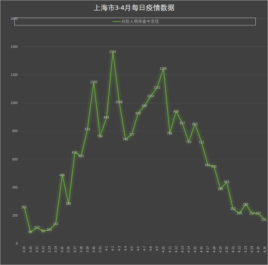 上海新增2例本土无症状︰(上海新增2例本土无症状感染者)-第1张图片