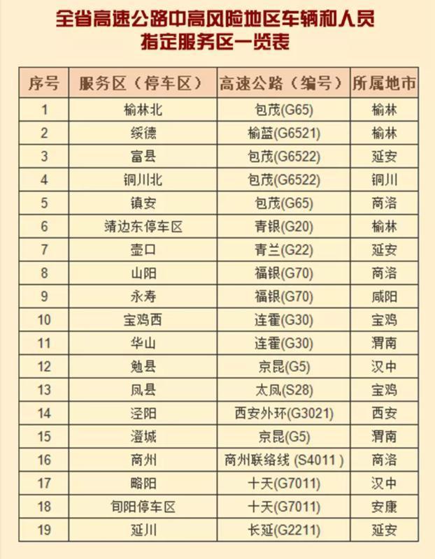 2022春节高速路免费的时间.2022春节高速免费到什么时候