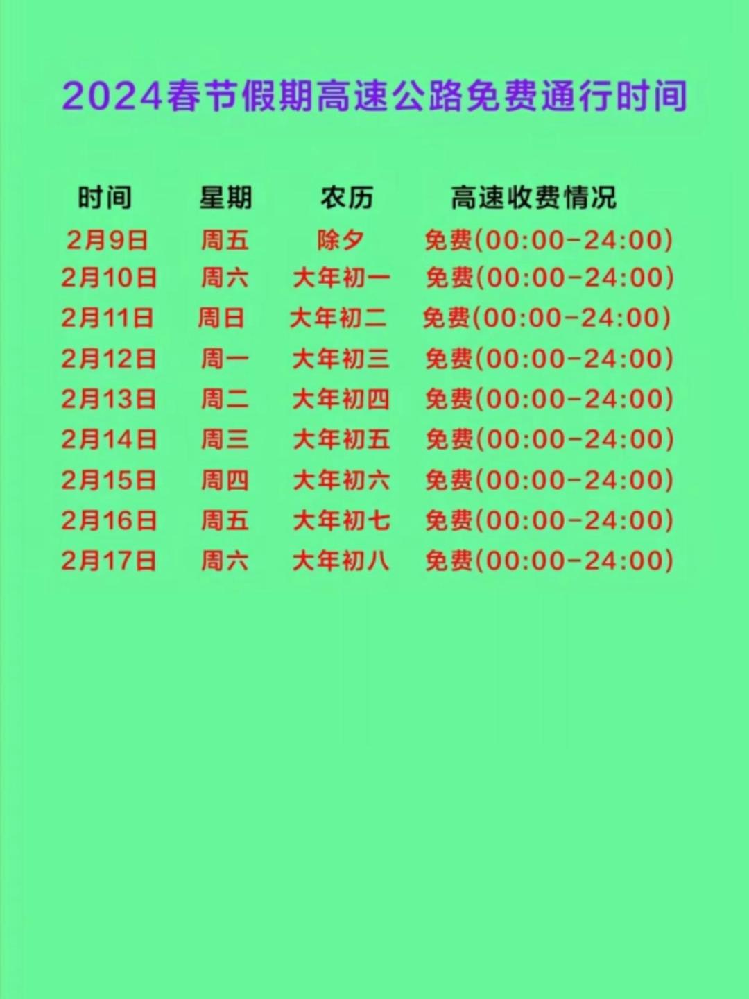 2022春节高速路免费的时间.2022春节高速免费到什么时候-第2张图片