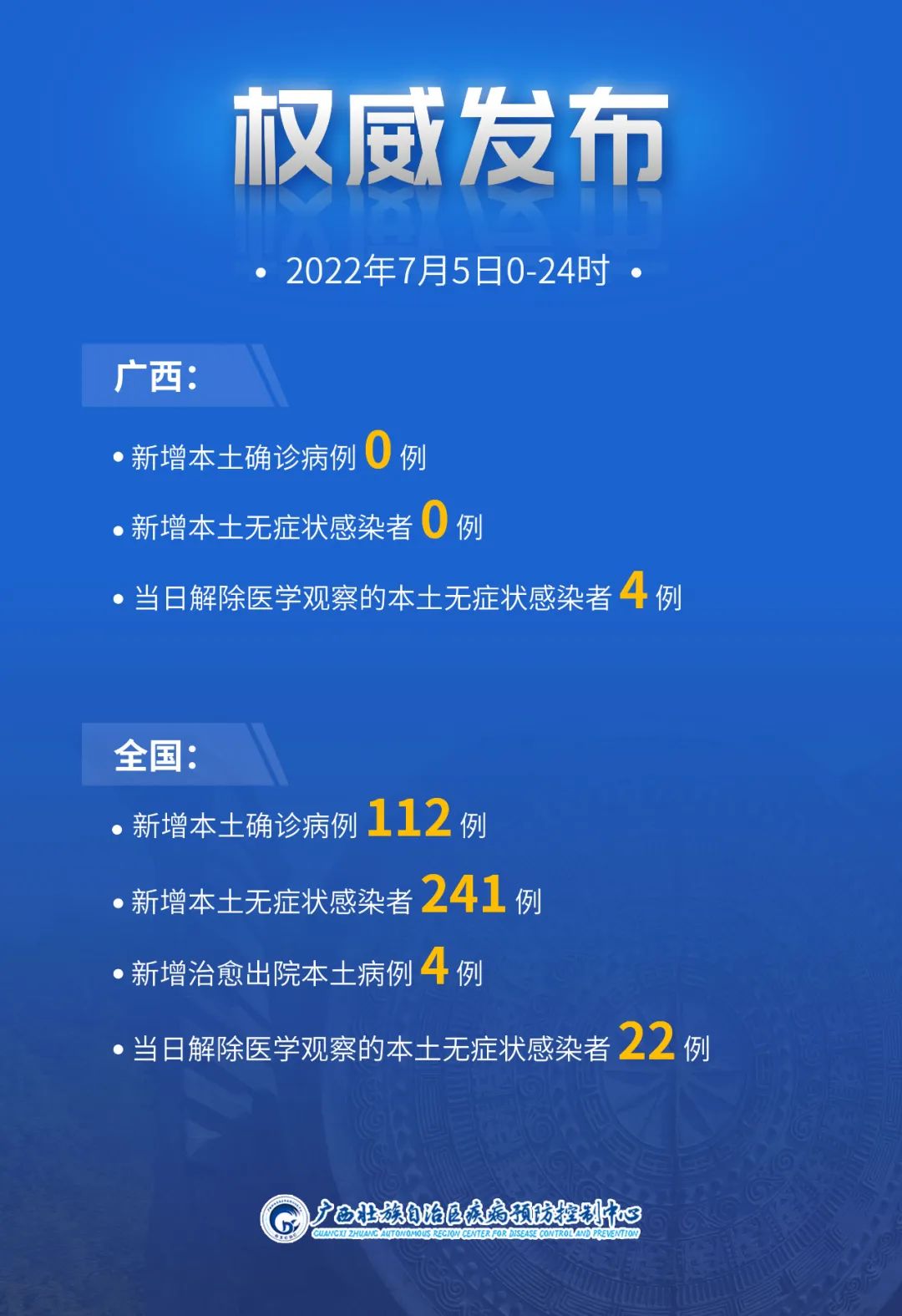 “大连本土新增5例” 大连本土新增5例病例？-第1张图片
