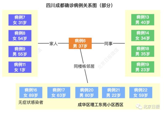 广西疫情源头︰(广西本土病例原因)-第3张图片