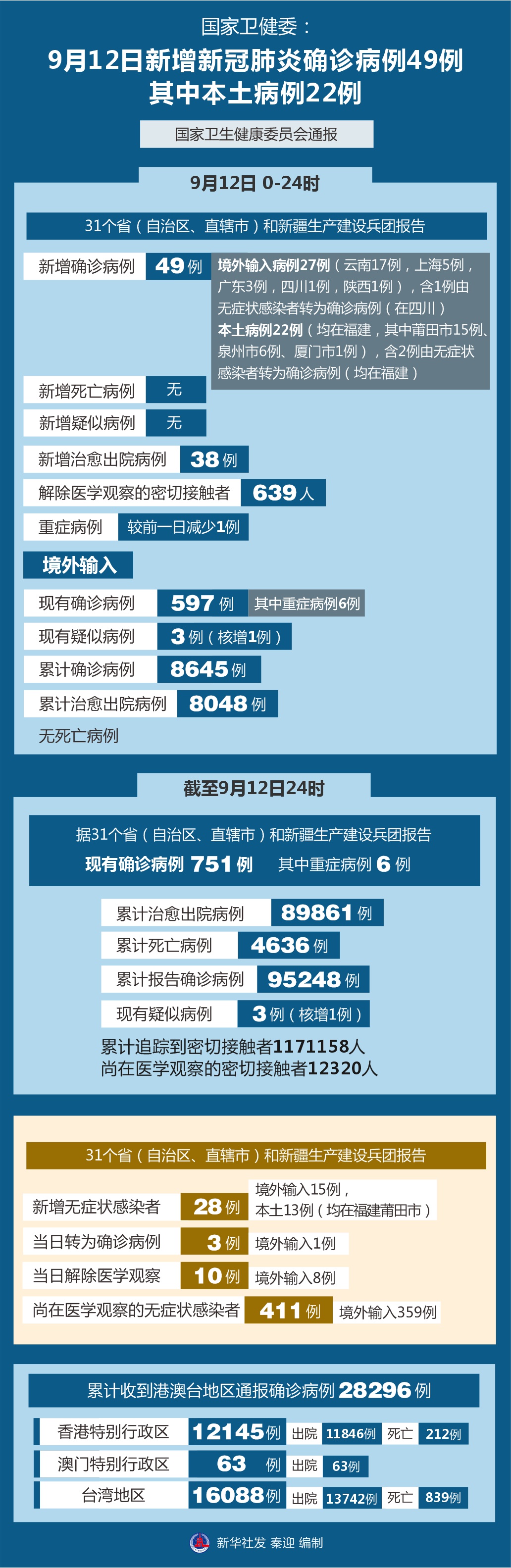广西疫情源头︰(广西本土病例原因)