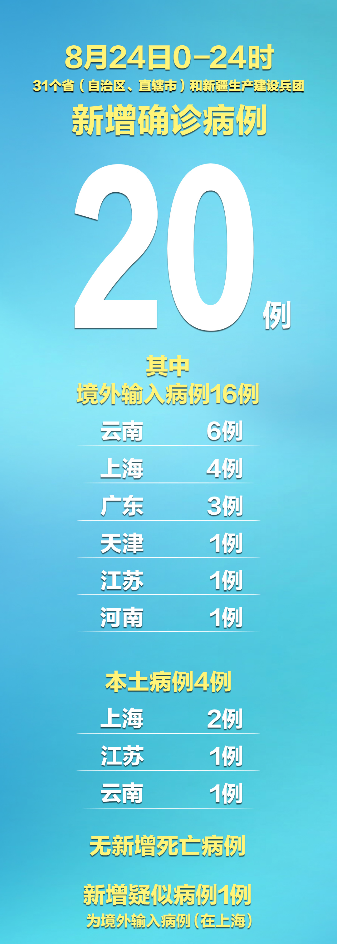 【云南新增本土确诊10例/云南新增本土确诊病例2例!】-第3张图片