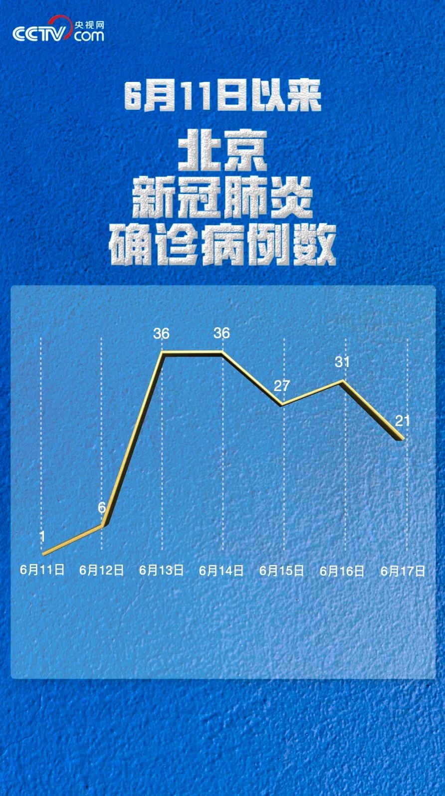 河南昨日新增本土确诊60例.河南昨日新增24例本土确-第3张图片