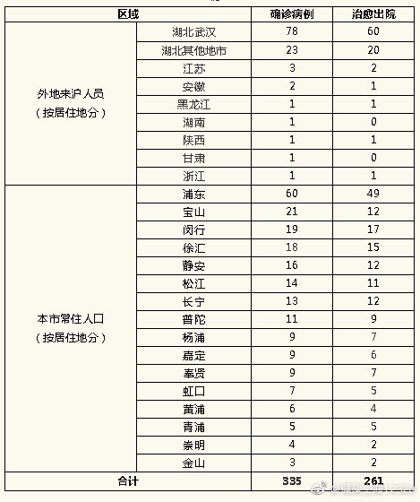河南昨日新增本土确诊60例.河南昨日新增24例本土确