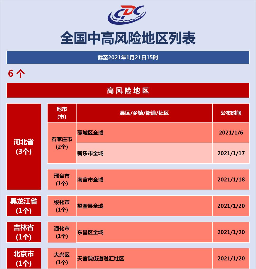 上海刚刚最新消息.上海发布今天最新疫情通报-第2张图片