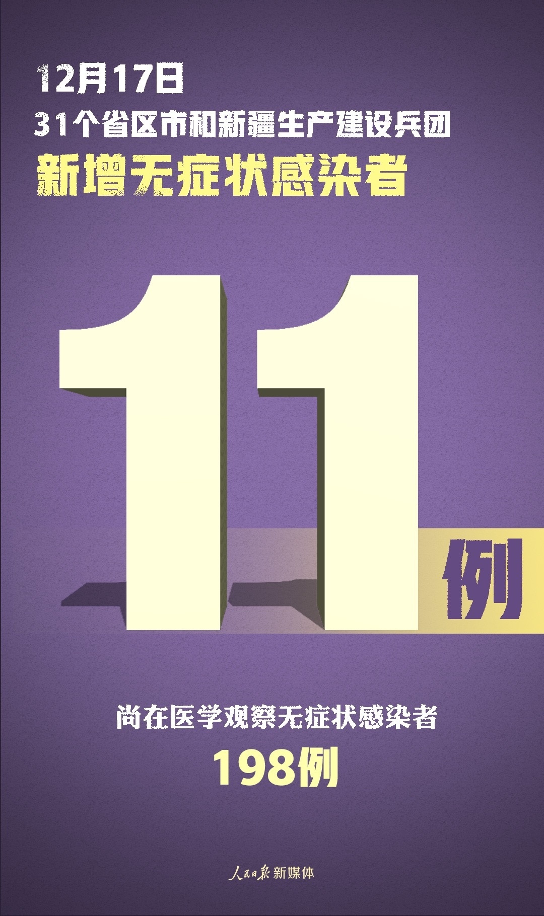 “31省新增12例确诊” 31省新增输入确诊12例？