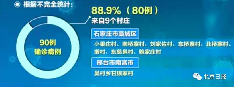 “31省新增12例确诊” 31省新增输入确诊12例？-第2张图片