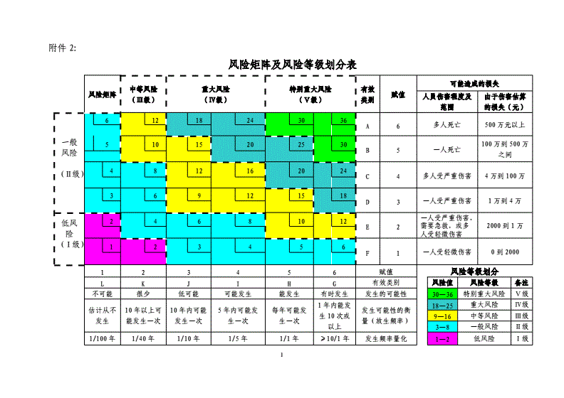 风险地区划分最新查询〃风险地区划分最新查询表