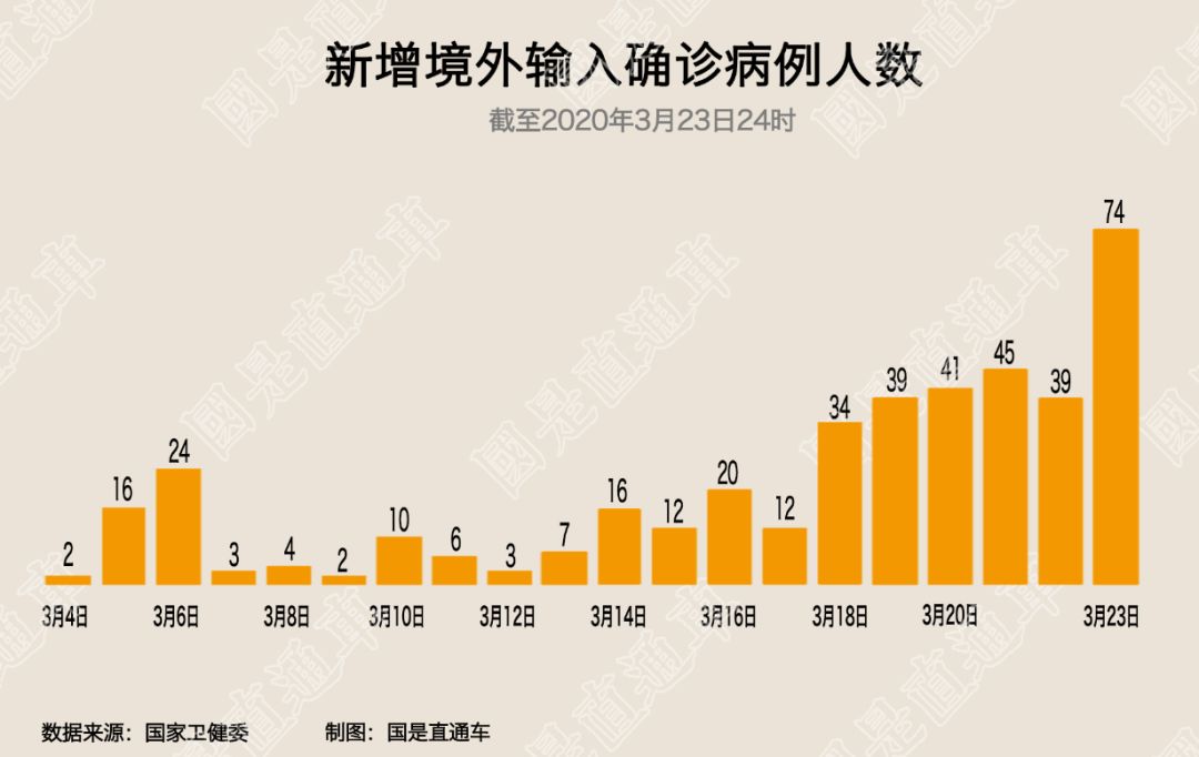 全国新增7例境外输入确诊-全国新增确诊2例 均为境外输入-第3张图片