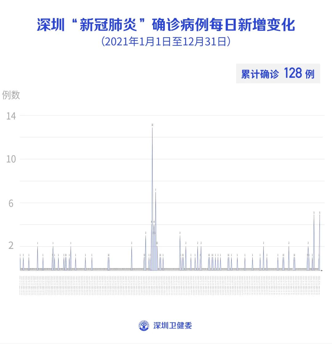 河北疫情最新消息今天新增一例的简单介绍
