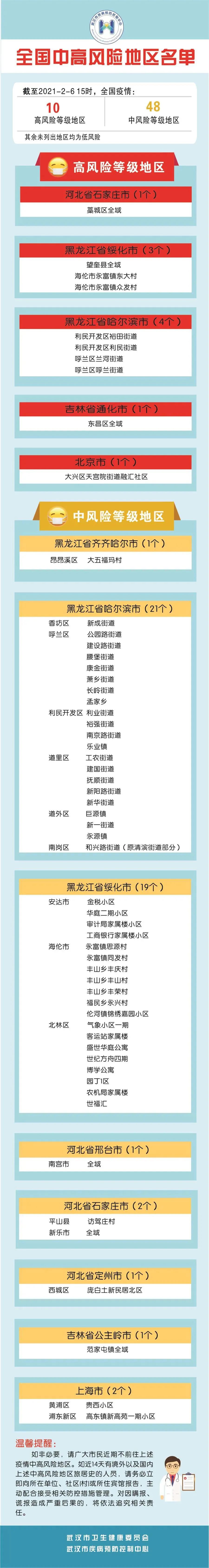 北京疫情中风险区域.北京疫情中风险区的界定