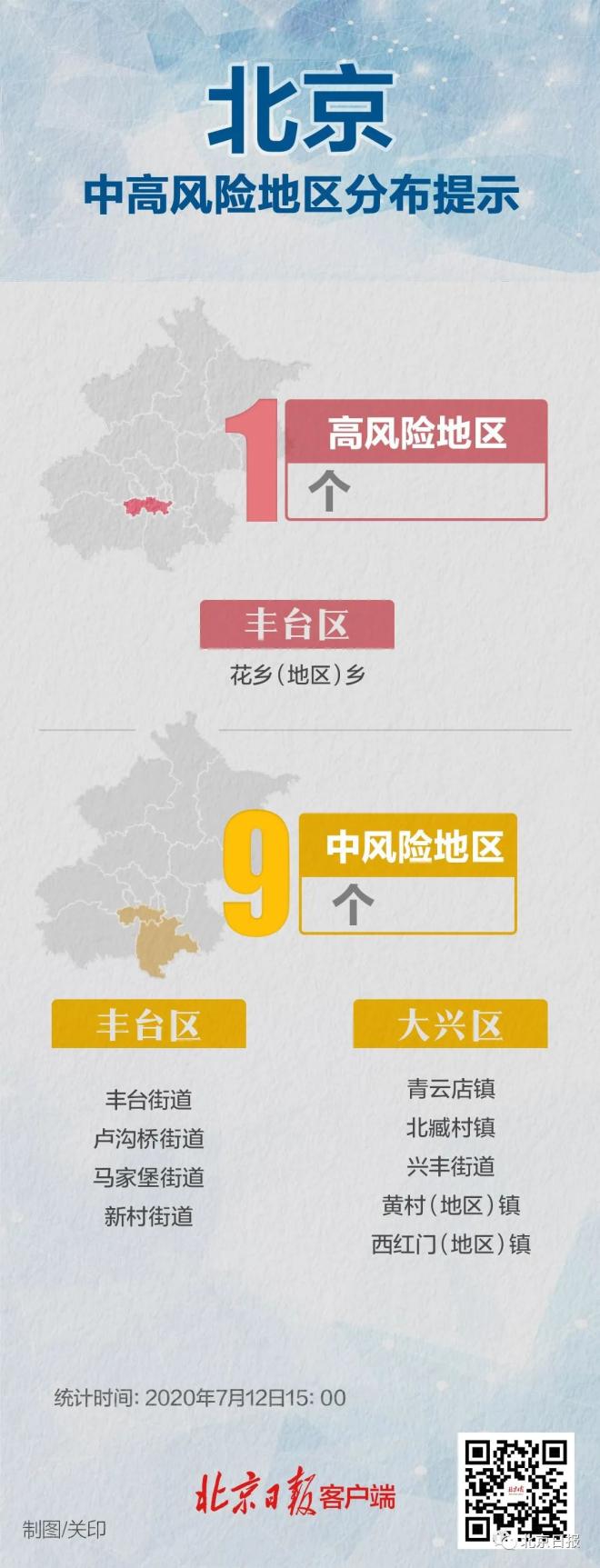 北京疫情中风险区域.北京疫情中风险区的界定-第3张图片