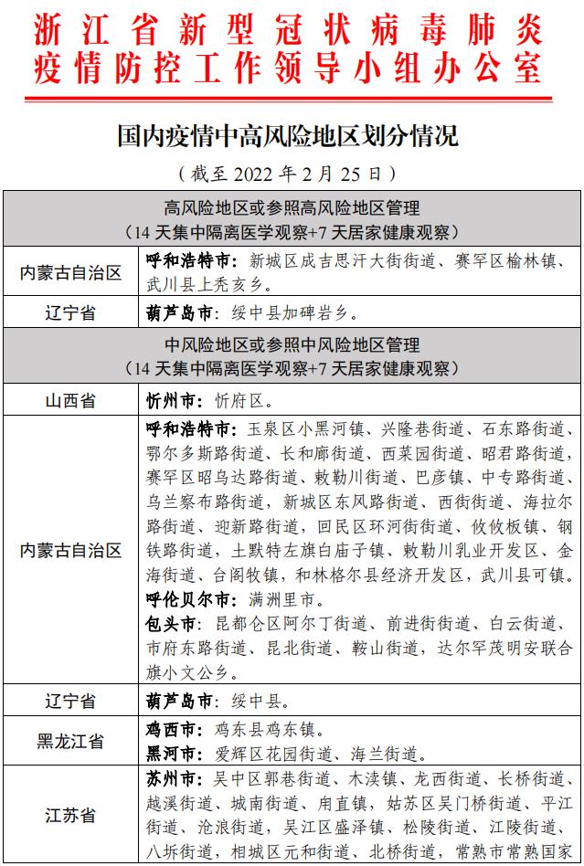 「山西省最新疫情通报」〃山西省疫情最新消息今天新增人数-第2张图片