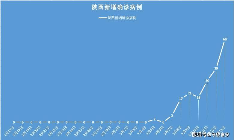 “陕西西安疫情最新情况	” 陕西疫情西安疫情？-第2张图片