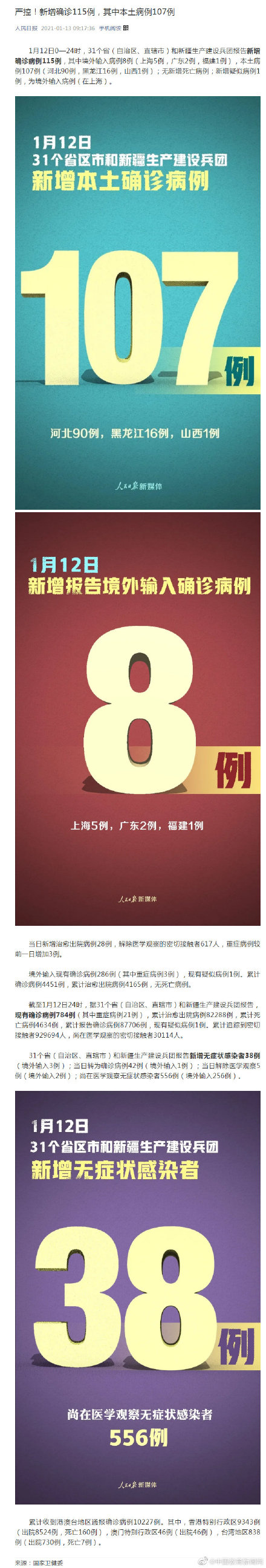 【31省份新增102例本土/31省份新增115例本土107例】