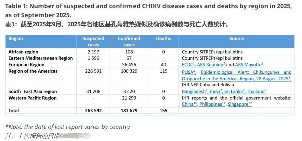 【国内疫情最新数据/国内疫情最新情况通报】-第2张图片