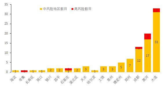 大连疫情最新状况,大连疫情最新行程
