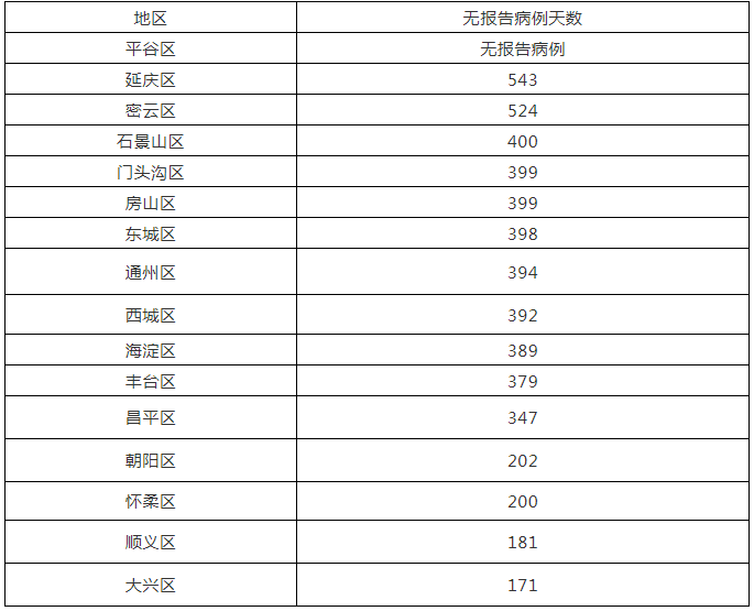 「31省区市新增7例境外输入病例」〃31省区市新增12例境外输入病例-第2张图片