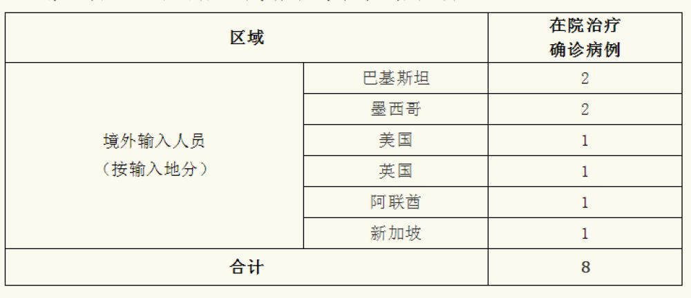 上海新增境外输入确诊1例.上海新增1例境外输入确诊详情-第2张图片